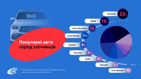 Популярні авто серед злочинців