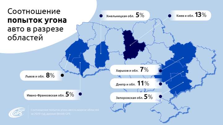 відсоток викрадання автомобілів по областях